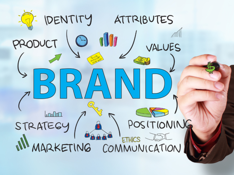 Own the Mind, Own the Market: The Power of Brand Positioning